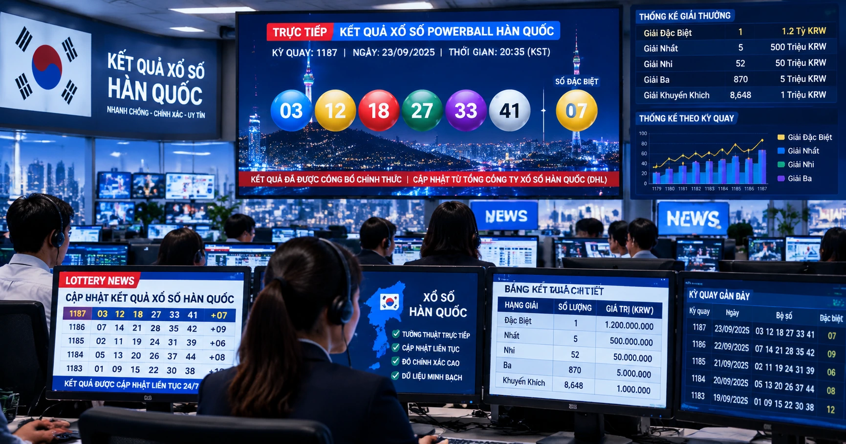 KQ Loto Han Quoc - Cập nhật kết quả xổ số Hàn Quốc chính xác và nhanh chóng - image 3
